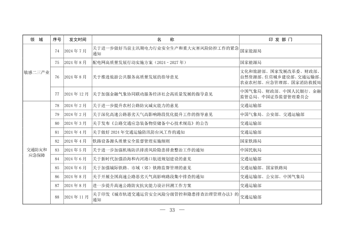 《中国适应气候变化进展报告（2024）》发布
