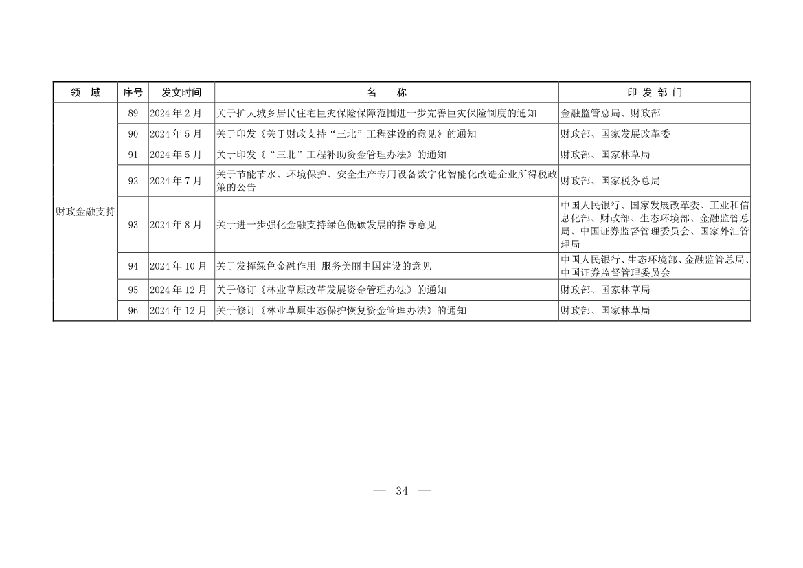 《中国适应气候变化进展报告（2024）》发布