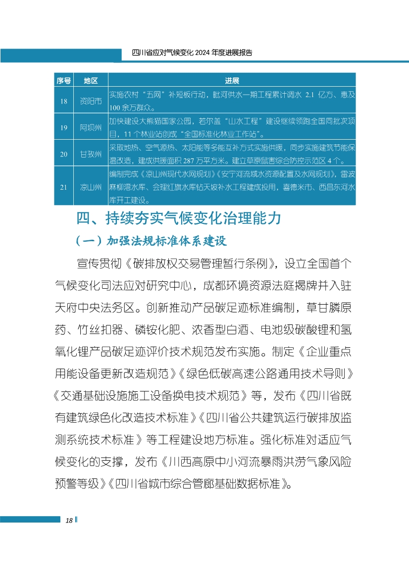 《四川省应对气候变化2024年度进展报告》发布