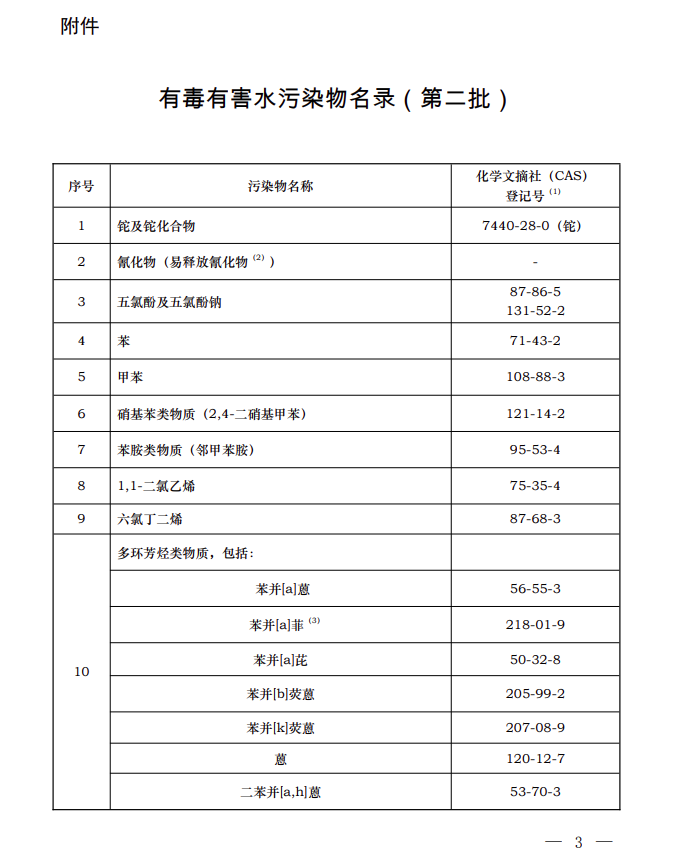 生态环境部和国家疾控局联合发布《有毒有害水污染物名录（第二批）》-环保卫士