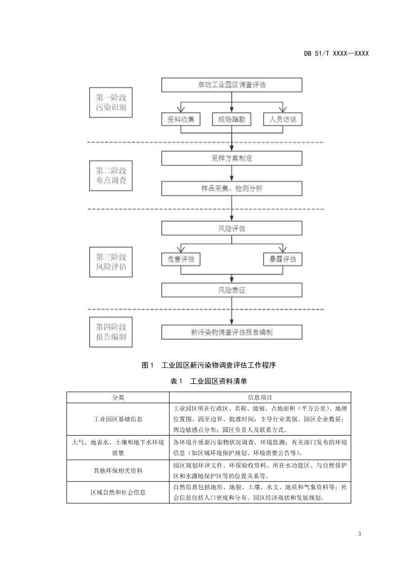 四川省工业园区新污染物调查评估技术规范（征求意见稿）