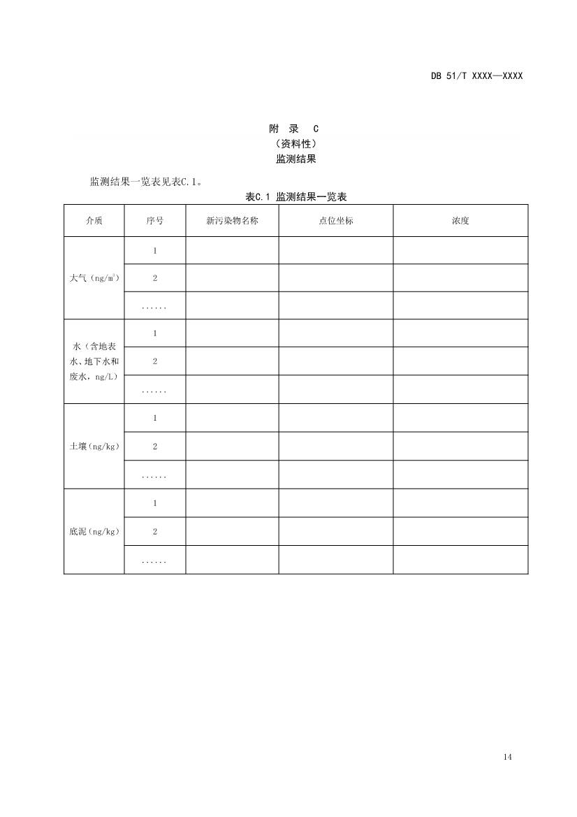 四川省工业园区新污染物调查评估技术规范（征求意见稿）