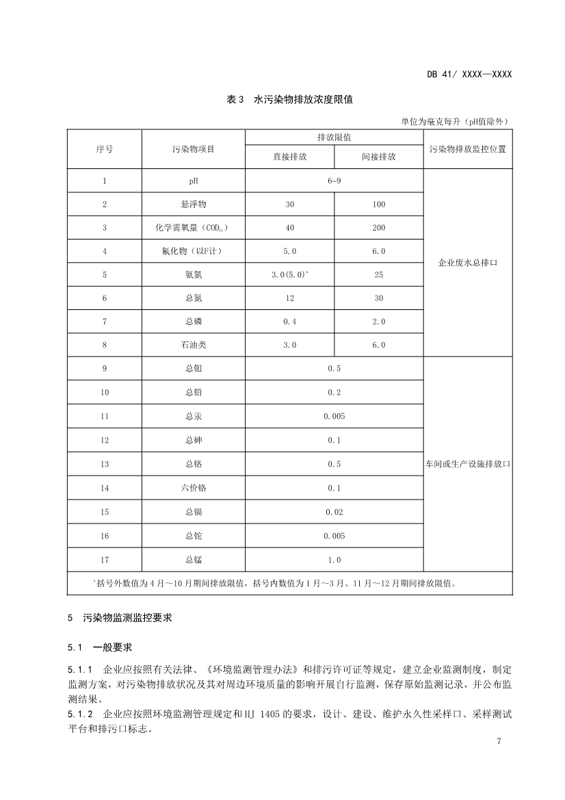 河南地标钼工业污染物排放标准（二次征求意见稿）