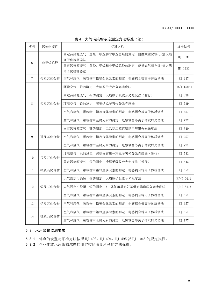 河南地标钼工业污染物排放标准（二次征求意见稿）