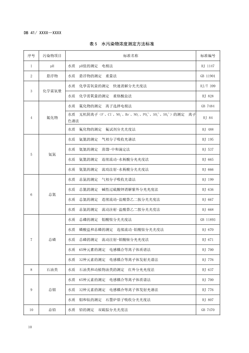 河南地标钼工业污染物排放标准（二次征求意见稿）