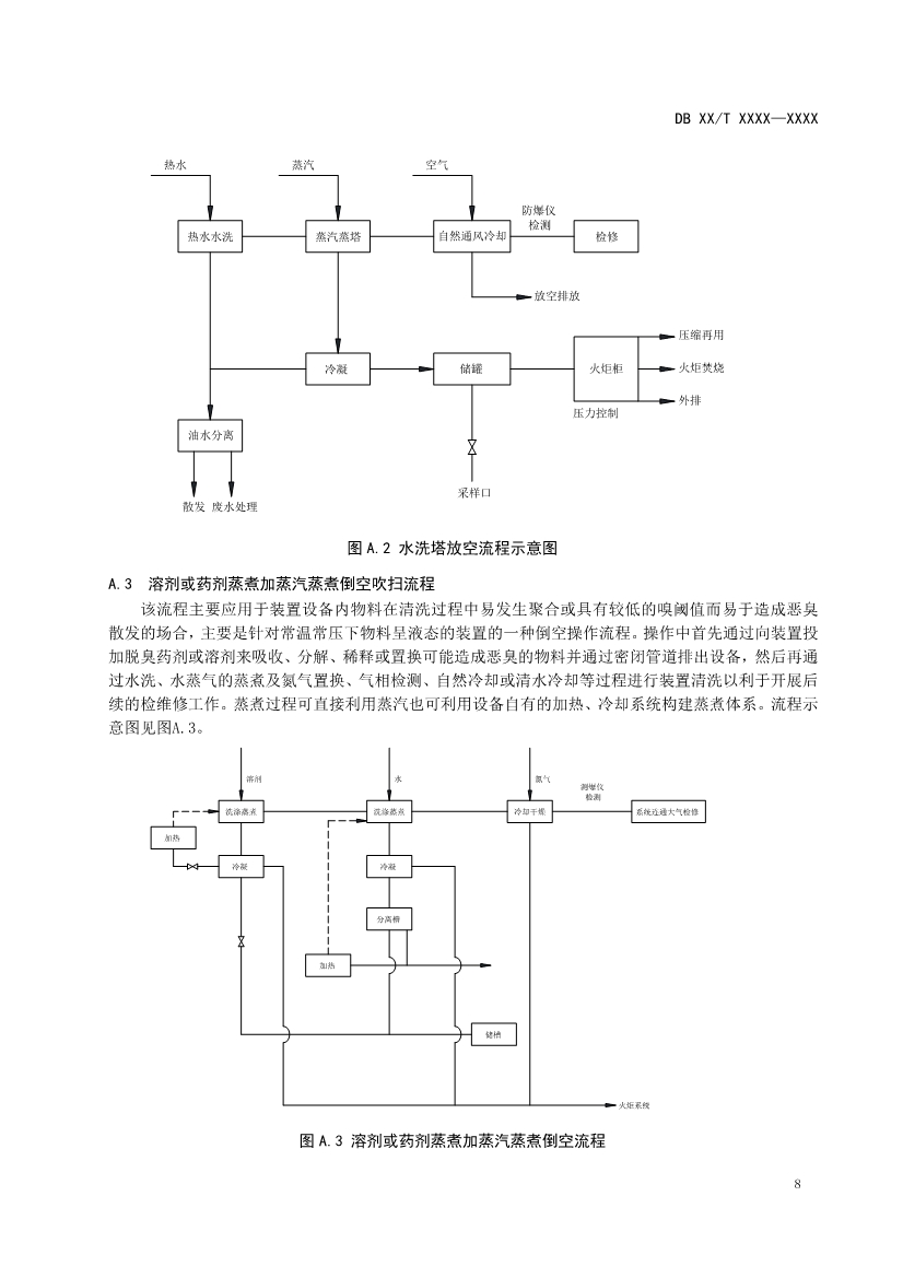 南京石化化工装置开停工（车）和检维修挥发性有机物污染防治技术规范（征求意见稿）