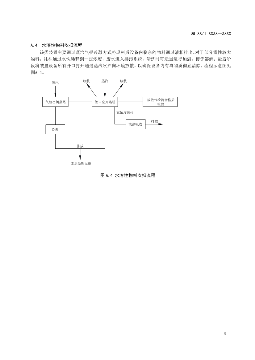 南京石化化工装置开停工（车）和检维修挥发性有机物污染防治技术规范（征求意见稿）