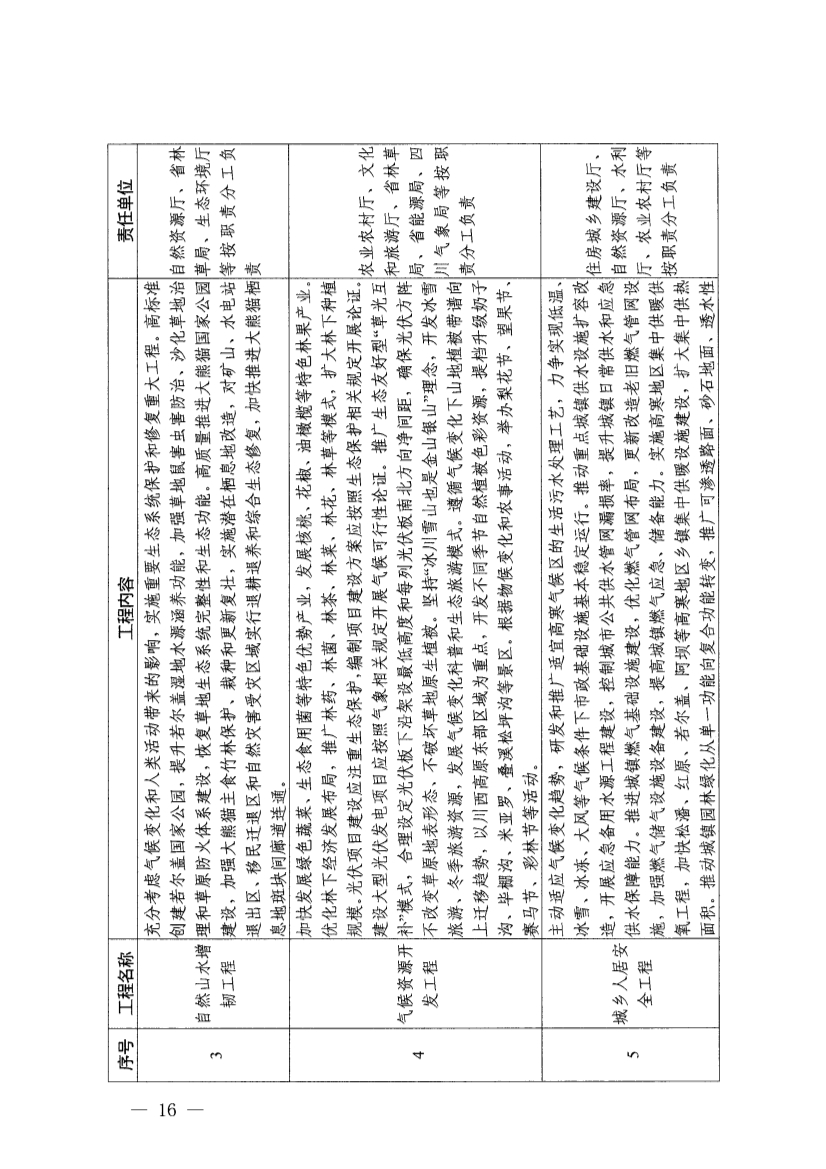 四川省青藏高原适应气候变化行动方案（2025—2035年）