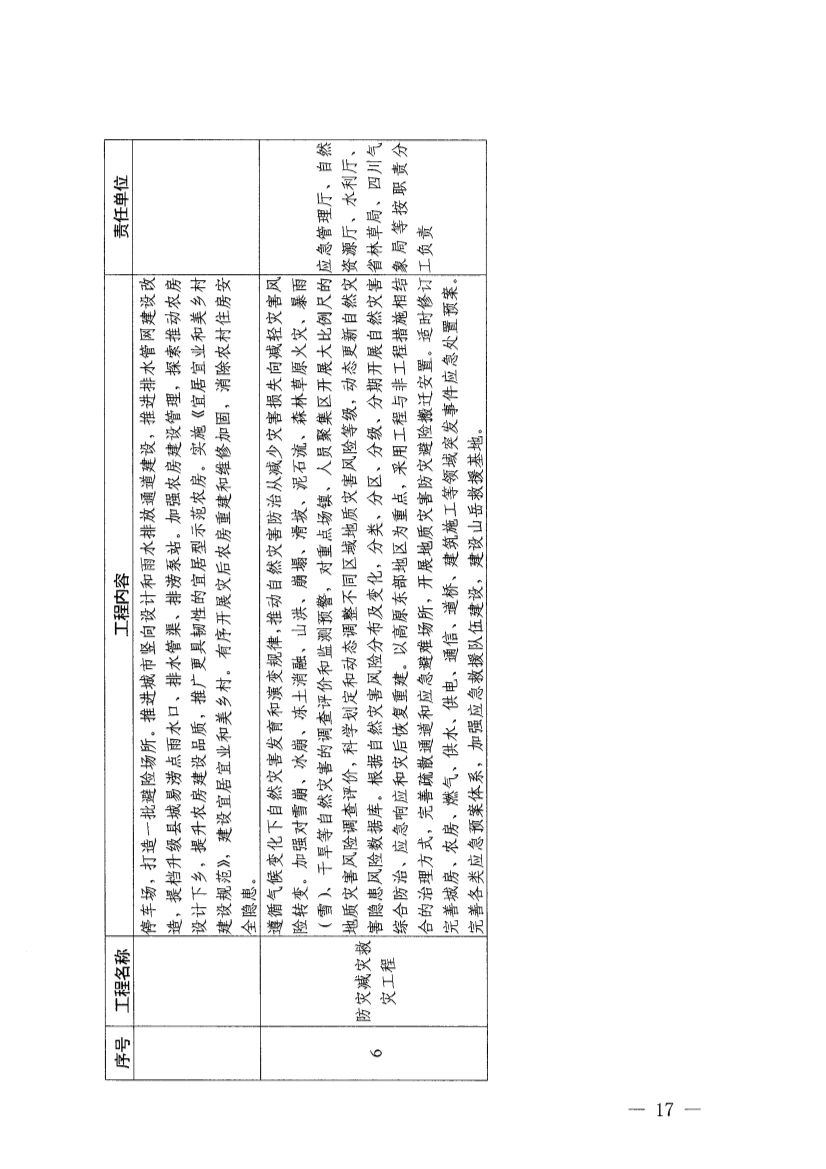 四川省青藏高原适应气候变化行动方案（2025—2035年）