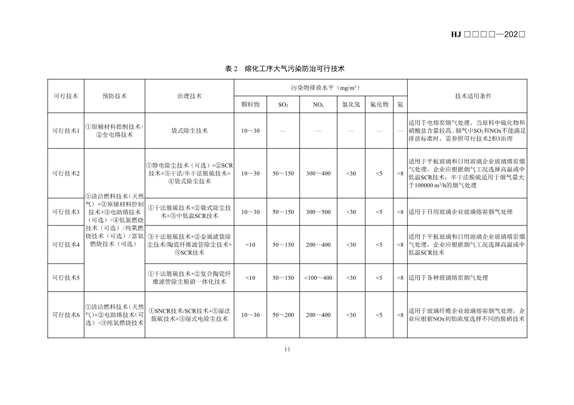 玻璃工业、矿物棉工业大气污染防治可行技术指南（征求意见稿）