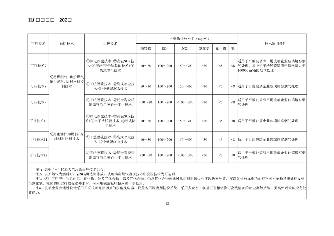 玻璃工业、矿物棉工业大气污染防治可行技术指南（征求意见稿）