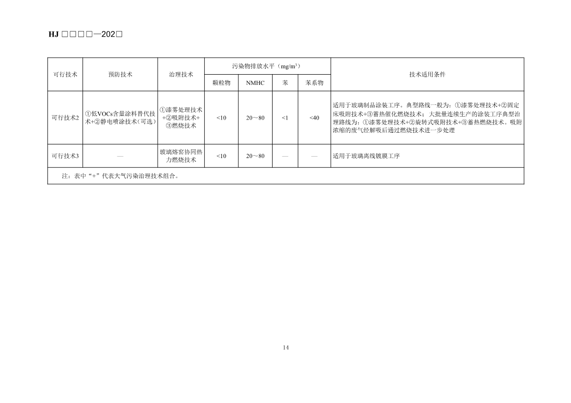 玻璃工业、矿物棉工业大气污染防治可行技术指南（征求意见稿）