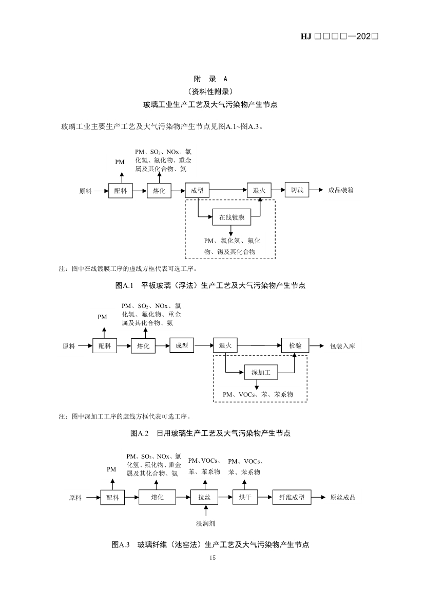 玻璃工业、矿物棉工业大气污染防治可行技术指南（征求意见稿）
