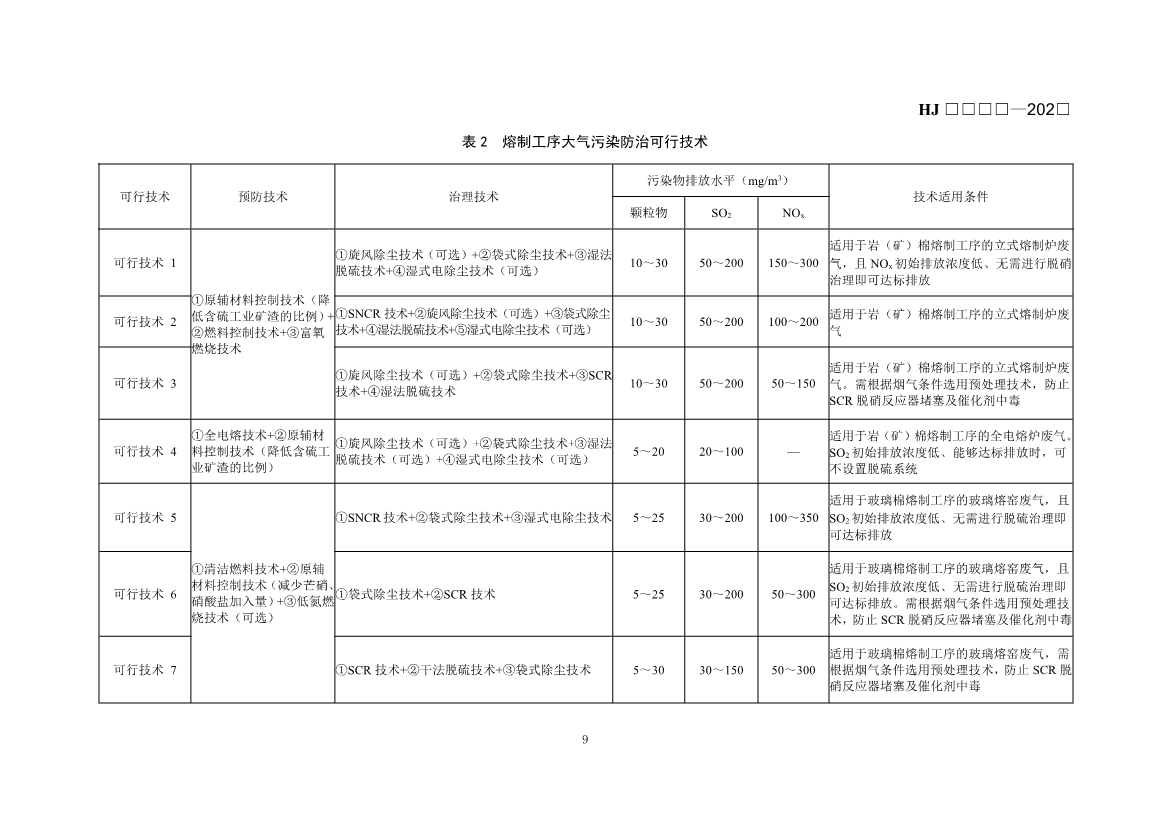 玻璃工业、矿物棉工业大气污染防治可行技术指南（征求意见稿）