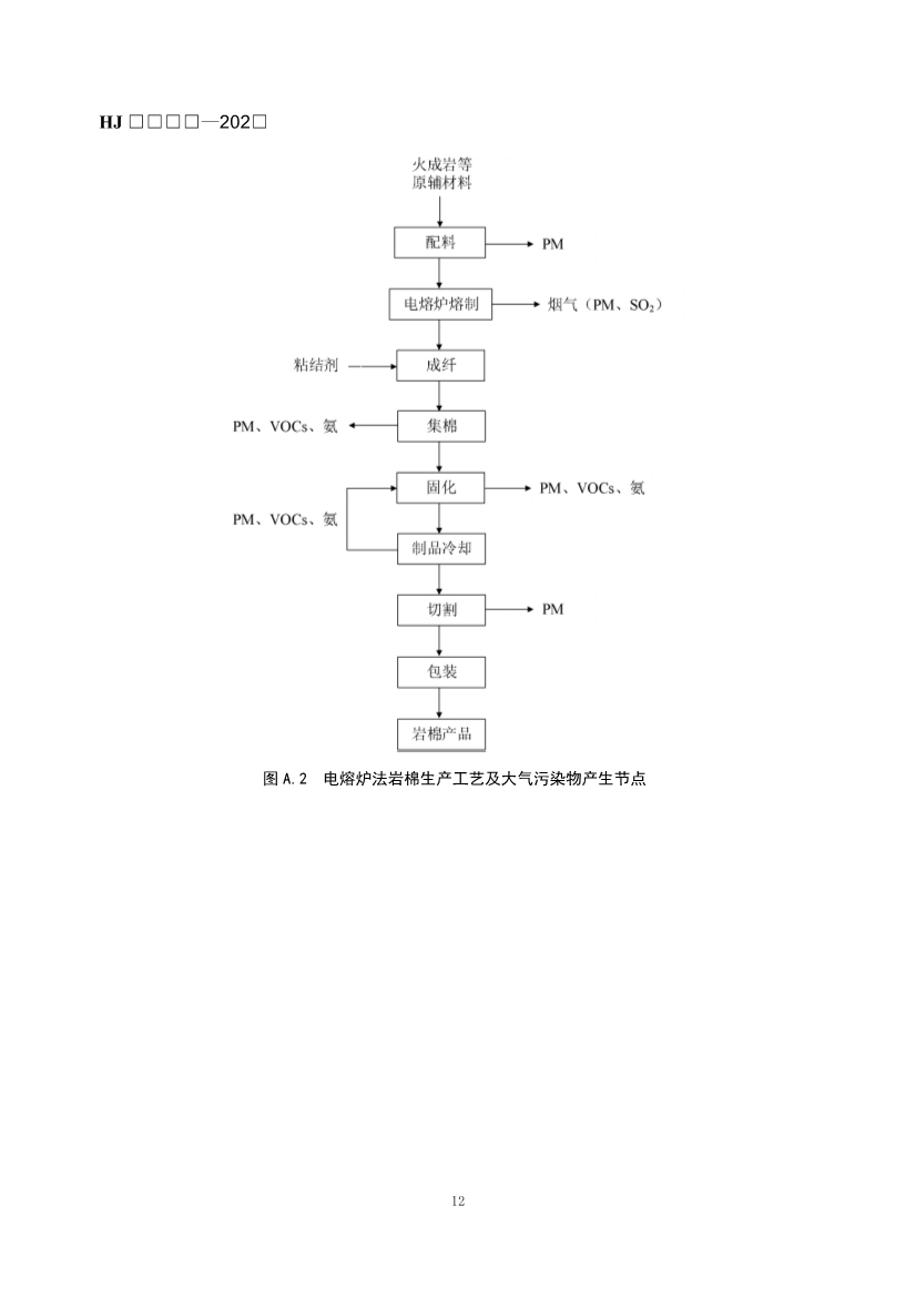 玻璃工业、矿物棉工业大气污染防治可行技术指南（征求意见稿）