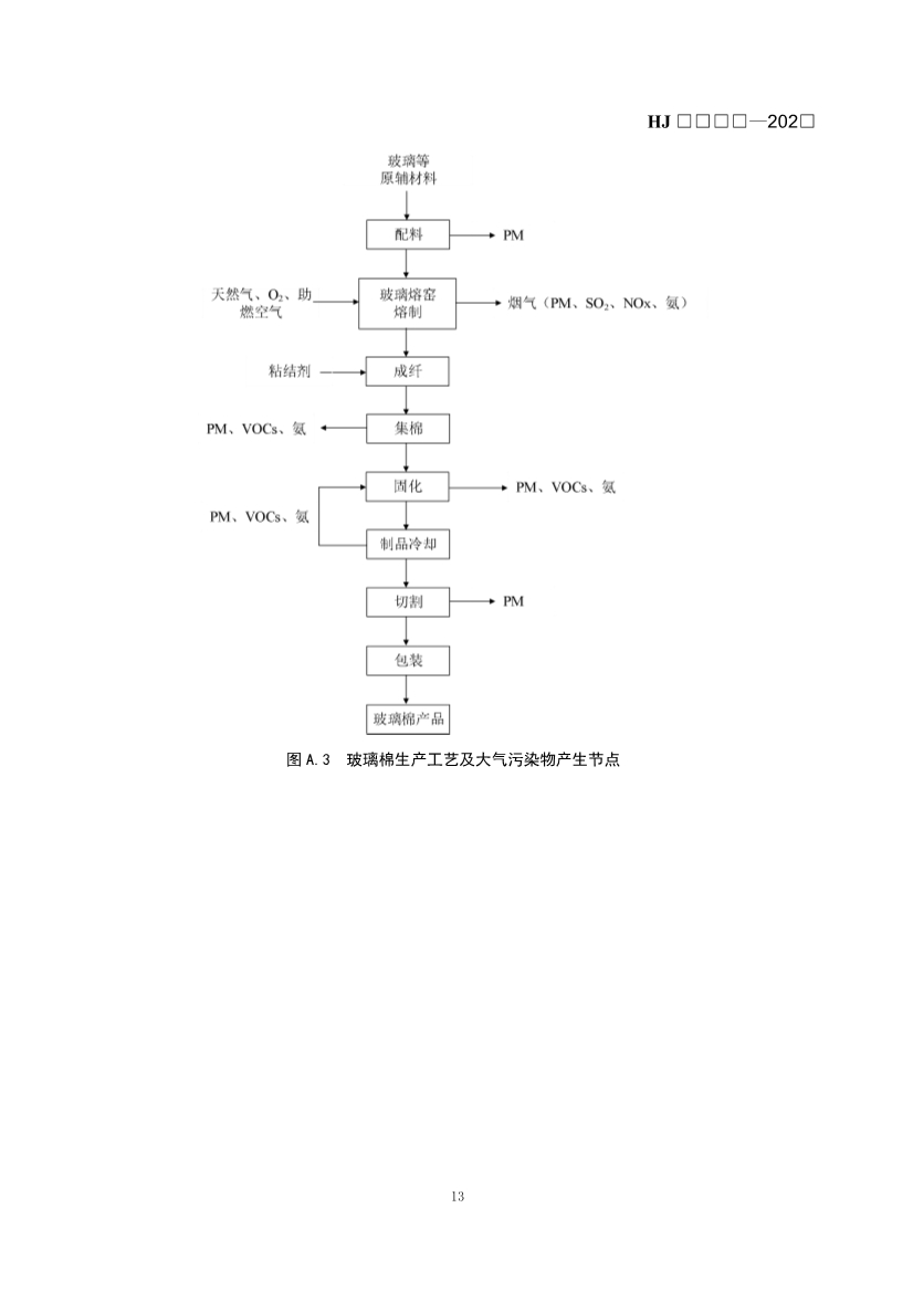 玻璃工业、矿物棉工业大气污染防治可行技术指南（征求意见稿）