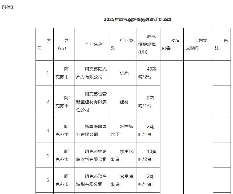 阿克苏市2025年大气污染防治工作方案（草案）