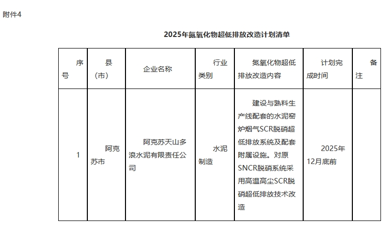阿克苏市2025年大气污染防治工作方案（草案）