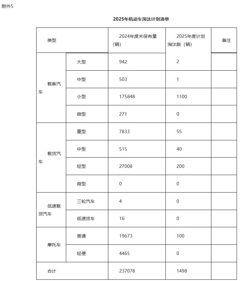 阿克苏市2025年大气污染防治工作方案（草案）